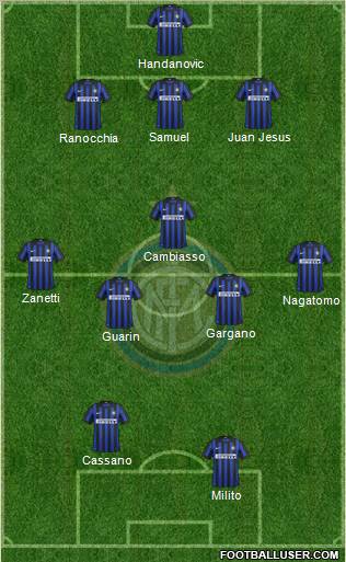 F.C. Internazionale Formation 2012