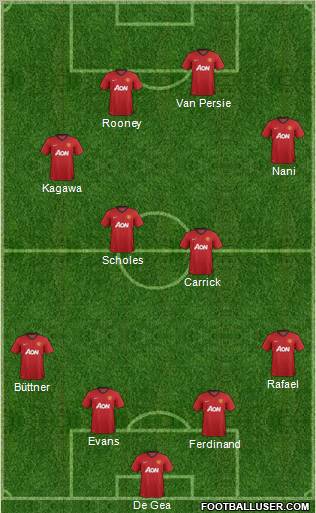 Manchester United Formation 2012
