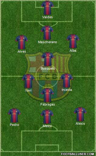 F.C. Barcelona Formation 2012