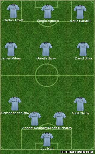 Manchester City Formation 2012
