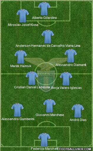 S.S. Lazio Formation 2012