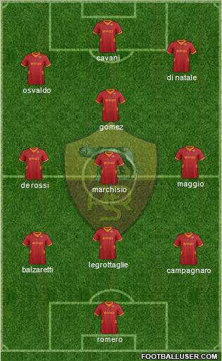 AS Roma Formation 2012
