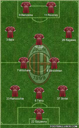 A.C. Milan Formation 2012
