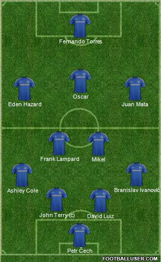 Chelsea Formation 2012