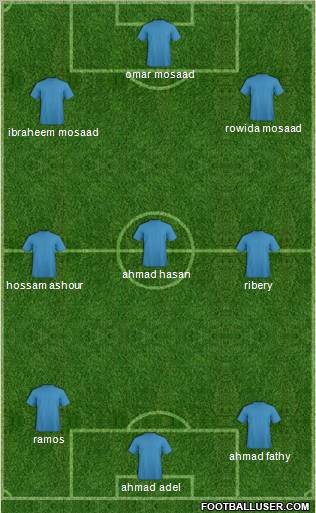 Dream Team Formation 2012