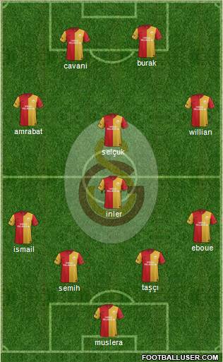 Galatasaray SK Formation 2012