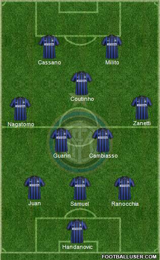 F.C. Internazionale Formation 2012