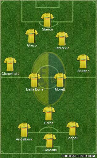 Modena Formation 2012