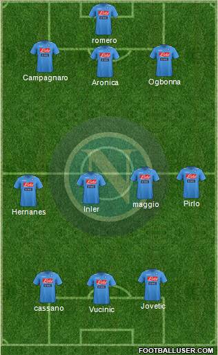 Napoli Formation 2012