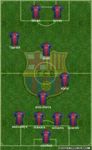 F.C. Barcelona Formation 2012