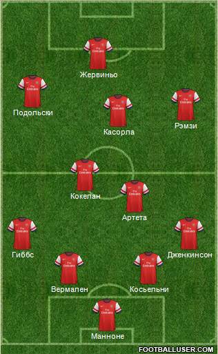 Arsenal Formation 2012