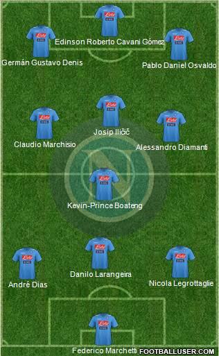 Napoli Formation 2012