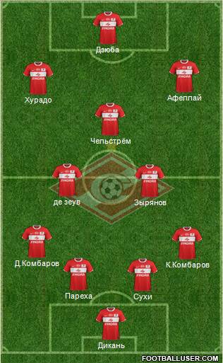 Spartak Moscow Formation 2012