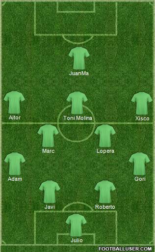 Fifa Team Formation 2012