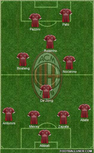 A.C. Milan Formation 2012