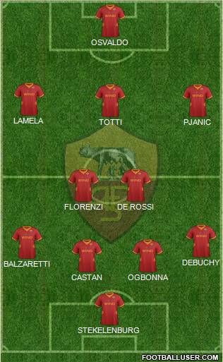 AS Roma Formation 2012