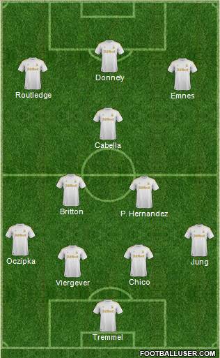 Swansea City Formation 2012