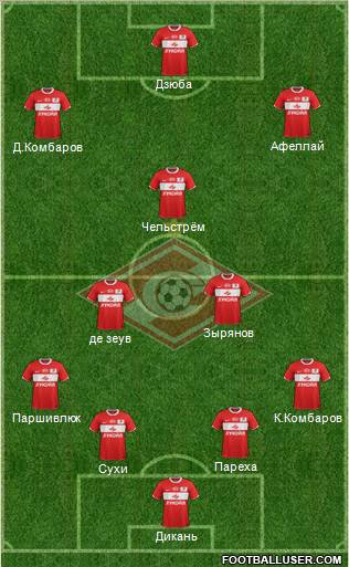 Spartak Moscow Formation 2012