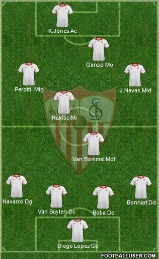 Sevilla F.C., S.A.D. Formation 2012
