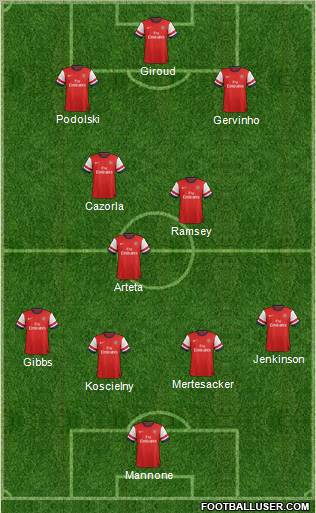 Arsenal Formation 2012