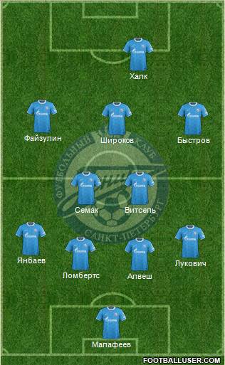 Zenit St. Petersburg Formation 2012