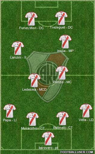 River Plate Formation 2012