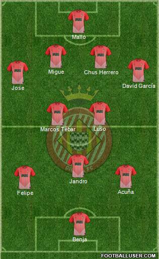 F.C. Girona football formation