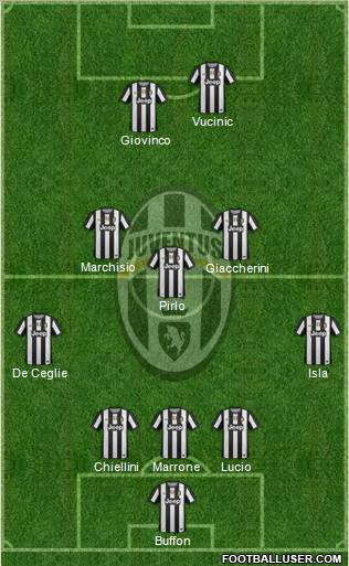 Juventus Formation 2012