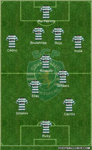 Sporting Clube de Portugal - SAD Formation 2012