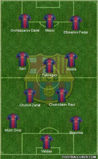 F.C. Barcelona Formation 2012