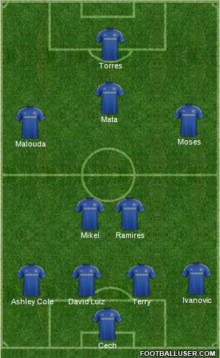 Chelsea Formation 2012
