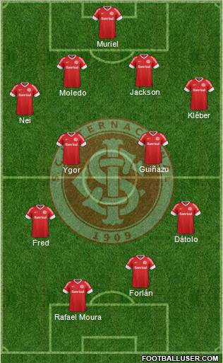 SC Internacional Formation 2012
