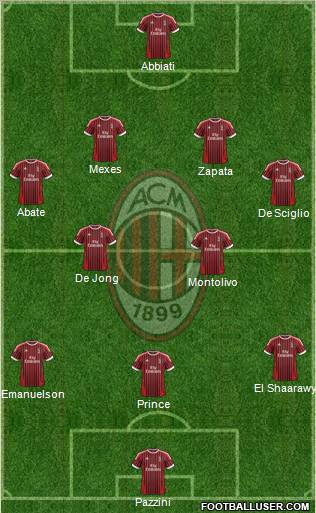 A.C. Milan Formation 2012