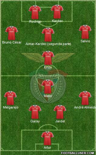 Sport Lisboa e Benfica - SAD Formation 2012