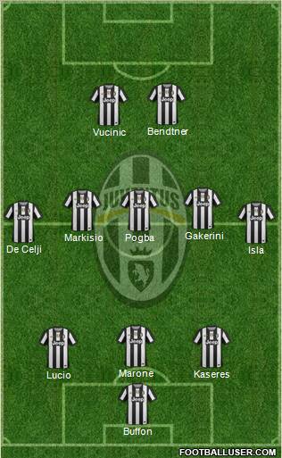 Juventus Formation 2012