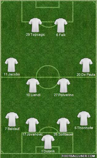 Dream Team Formation 2012