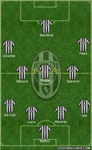 Juventus Formation 2012