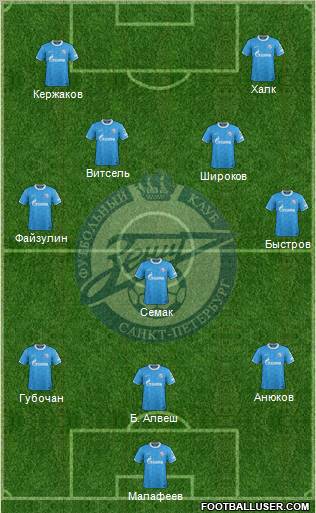 Zenit St. Petersburg Formation 2012