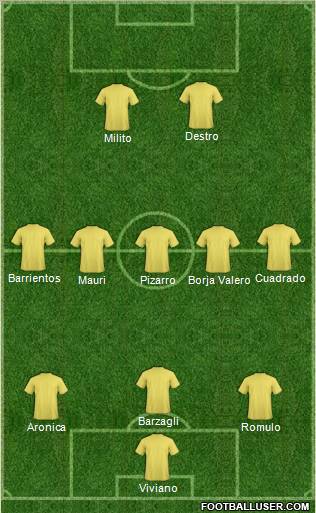 Dream Team Formation 2012