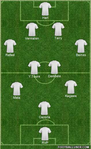 Dream Team Formation 2012
