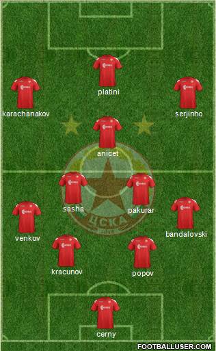 CSKA (Sofia) Formation 2012