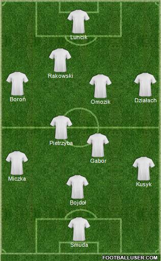 Fifa Team Formation 2012