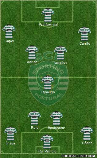 Sporting Clube de Portugal - SAD Formation 2012