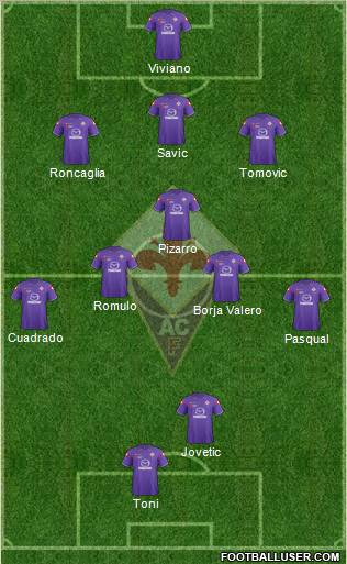Fiorentina Formation 2012