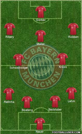 FC Bayern München Formation 2012