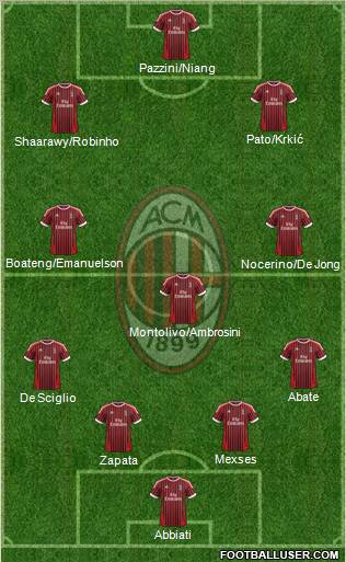 A.C. Milan Formation 2012