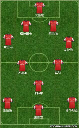 Arsenal Formation 2012