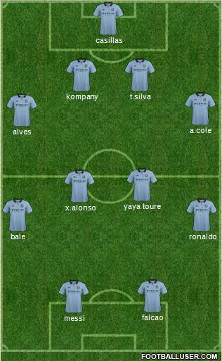 Manchester City Formation 2012