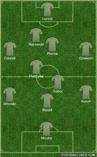 Football Manager Team Formation 2012
