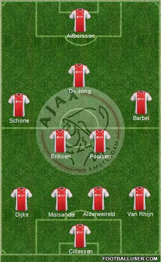 AFC Ajax Formation 2012